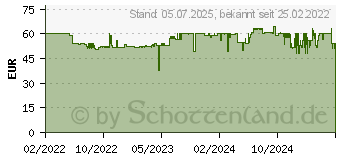 Preistrend fr emporia TH-21AB DECT-Schnurlostelefon u. dig. Anrufbeantworter