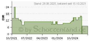 Preistrend fr Hama TAE-N-Stecker - Modular-Stecker 6p6c, Anschlusskabel, 10 m (00201109)