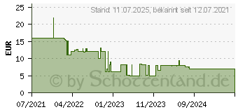 Preistrend fr Hama TAE-U-Stecker - TAE-U-Kupplung, Verlngerungskabel, 6 m (00201101)