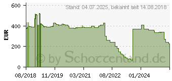 Preistrend fr TRENDnet TI-EU120 PoE Injektor 10 / 100 / 1000MBit/s 21.22.1348