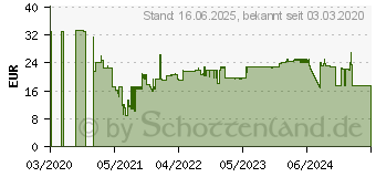 Preistrend fr Leitz Tastatur-Handballenauflage Ergo WOW blau, wei 6523-00-36 (65230036)