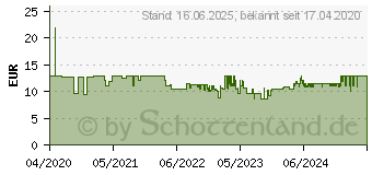 Preistrend fr Einhell 3405453 GE-CM 18/30 Li Ersatzmesser fr Rasenmher