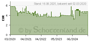 Preistrend fr Wera 350 PH Kreuzschlitz Stubby/Vergaserschraubendreher (05008851001)