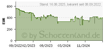 Preistrend fr 18TB Seagate IronWolf Pro NAS HDD (ST18000NT001)