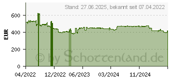 Preistrend fr Seagate Exos X20 20TB (ST20000NM003D)