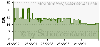 Preistrend fr Clatronic WKS 3744 G edelstahl-glas (263935)