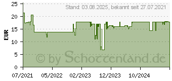 Preistrend fr Green Cell AD75AP Notebook-Netzteil 65W 19.5V 3.34A Passend fr Marke: Dell GC-AD75AP