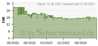 Preistrend fr Knipex Knip TwinGrip Frontgreifzange 82 01 200