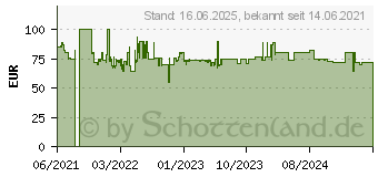 Preistrend fr WMF 1876709990 Profi Plus Kchenhelfer-Set 7-tlg.