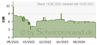 Preistrend fr Bosch Accessories Expert SelfCut Speed Flachfrsbohrer, 17 x 400 mm (2608900344)