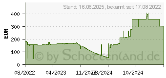 Preistrend fr Neomounts WL95-900BL16