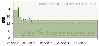 Preistrend fr Ravensburger tiptoi Mein Wetter (00118)