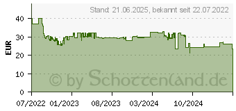 Preistrend fr Dymo LetraTag LT 200B Beschriftungsgert 12mm (2172855)