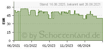 Preistrend fr Einhell Trennstnder TS 230/1 (4431051)