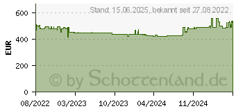 Preistrend fr ASUS ZenScreen OLED MQ16AH tragbarer Monitor (90LM07SV-B01170)