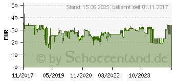 Preistrend fr Herma Etiketten 45.7x21.2mm, gelb, 100 Blatt (4544)