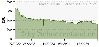 Preistrend fr AMD Ryzen 9 7900X Box (100-100000589WOF)