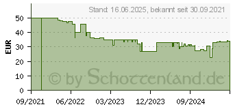 Preistrend fr One For All SV 9465-5G Passive DVB-T/T2-Teleskopantenne Innenbereich Schwarz