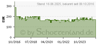 Preistrend fr Bosch DUL63CC20 Unterbauhaube, 56/72 dB