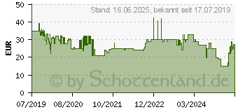 Preistrend fr Princess 2892 Wasserkocher schnurlos Schwarz/Edelstahl (01.236039.01.001)