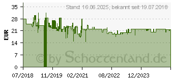 Preistrend fr Staedtler Fasermaler 3200 TB72 72St.