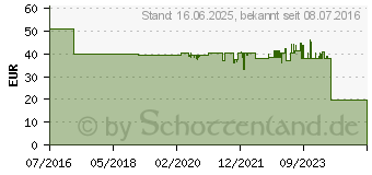 Preistrend fr Edding 2017 Tonerkassette ersetzt HP 304A, CC533A Magenta 2800 Seiten Kompatibel Toner (18-2017)