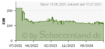 Preistrend fr Bosch Serie 2 (Schwarz, Edelstahl) (FFL023MS2)