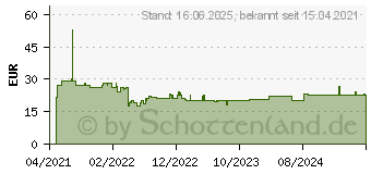 Preistrend fr Bosch Accessories Expert Tough Lochsge 1 Stck 54mm 1St. (2608900428)