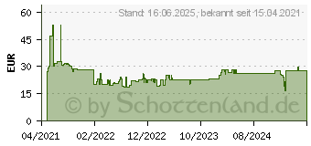 Preistrend fr Bosch Accessories Expert Tough Lochsge 1 Stck 67mm 1St. (2608900432)