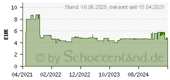 Preistrend fr Bosch Expert SDS plus-7X Hammerbohrer, 6,5 x 100 x 165 mm (2608900078)