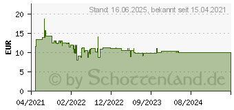 Preistrend fr Bosch Expert SDS plus-7X Hammerbohrer, 5 x 250 x 315 mm (2608900063)