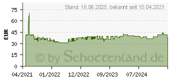 Preistrend fr Bosch Expert SDS plus-7X Hammerbohrer, 8 x 100 x 165 mm,10-tlg. (2608900167)