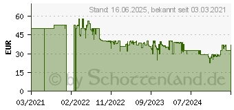 Preistrend fr GARDENA Bodenfeuchtesensor 01867-20