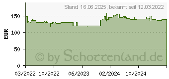 Preistrend fr Metabo W 18L 9-125 Akku-Winkelschleifer 125mm 18V (602249840)