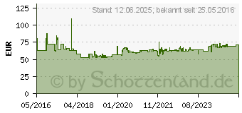 Preistrend fr Wera Tools Wera Kraftform Kompakt 60 RA Multi-Bit-Schraubendreher (05051041001)