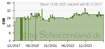 Preistrend fr HAZET 9040P-3 Druckluft-Ausblaspistole