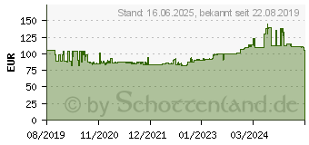 Preistrend fr Fein QuickIN Zubehr Metall-Set fr Akku-Bohrschrauber (64203017020)