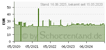 Preistrend fr Knipex 00 50 05 T BK Werkzeuggrtel-Zubehr Hammerhalter