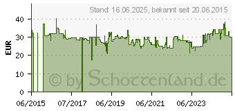 Preistrend fr Bosch Accessories Kreissgeblatt Expert for Wood. 160 x 20 x 1.8 mm.36 (2608644014)