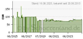 Preistrend fr Bosch - Kreissgeblatt Expert for Aluminium, 315 x 30 x 2,8 mm, 96 (2608644116)