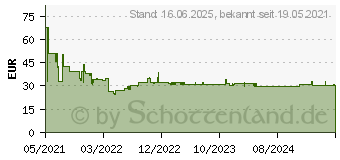 Preistrend fr Bosch Accessories Expert M480 Schleifnetz fr Exzenterschleifer ungelocht Krnung num 1 (2608900701)