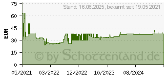 Preistrend fr Bosch Expert SDS plus-7X Hammerbohrer, 16 x 550 x 600 mm (2608900134)