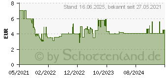 Preistrend fr Bosch Expert SelfCut Speed Flachfrsbohrer, 30 x 152 mm (2608900325)