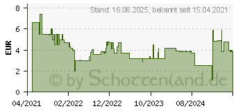 Preistrend fr Bosch Expert HEX-9 MultiConstruction Bohrer, 7 x 90 x 150 mm (2608900580)