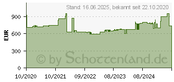 Preistrend fr Bosch GKS 18V-68 GC Professional - Kreissge - schnurlos - 190 mm - 2 Akkus - 18 V (06016B5101)