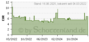 Preistrend fr Bosch Schraubendreher TX20X100 1600A01V0C (1.600.A01.V0C)