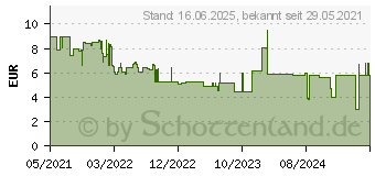 Preistrend fr Bosch Schraubendreher TX25X100 1600A01V0D (1.600.A01.V0D)