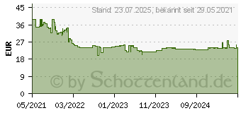 Preistrend fr Bosch Wasserwaage 60cm (1600A01V3Y)