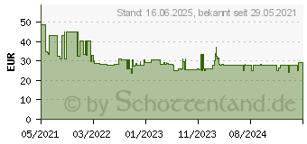 Preistrend fr Bosch Schraubendreher-Set 6tlg (1600A01V09)