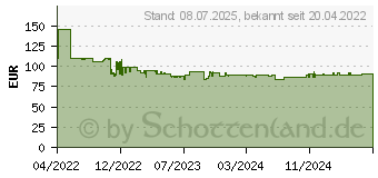 Preistrend fr ECOFLOW Delta Pro Fernbedienung 665793 Bedienpanel (50049001)